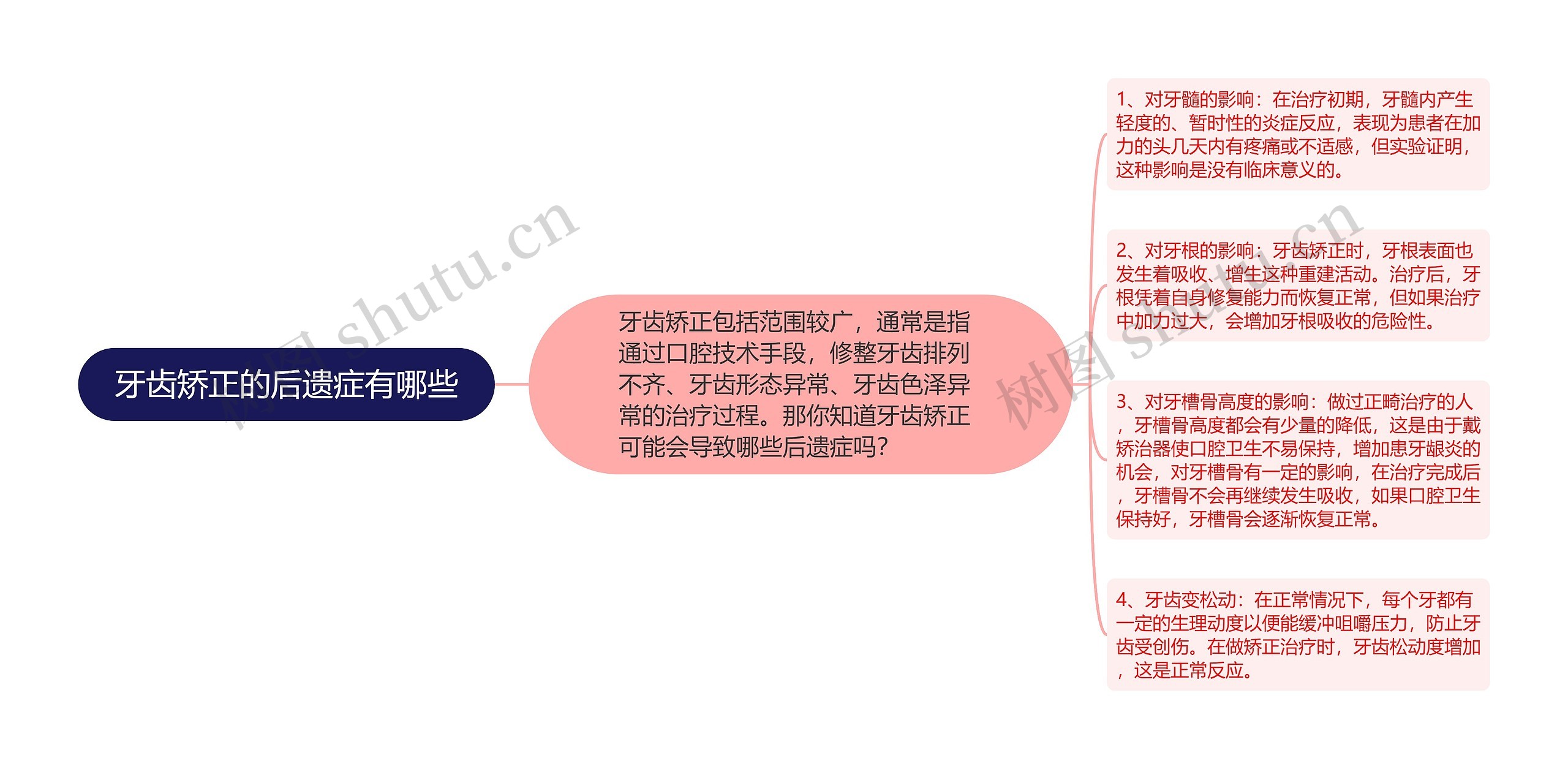 牙齿矫正的后遗症有哪些