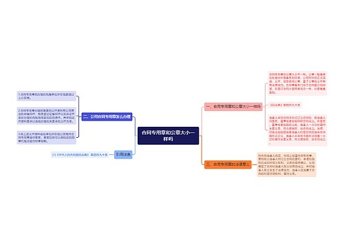 合同专用章和公章大小一样吗