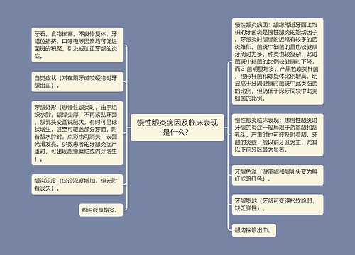 慢性龈炎病因及临床表现是什么？