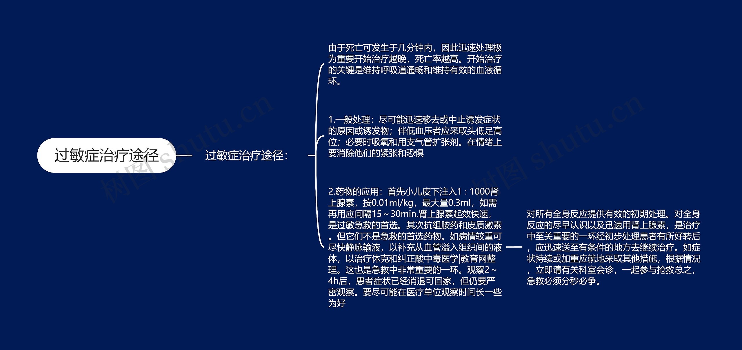 过敏症治疗途径 过敏症治疗途径