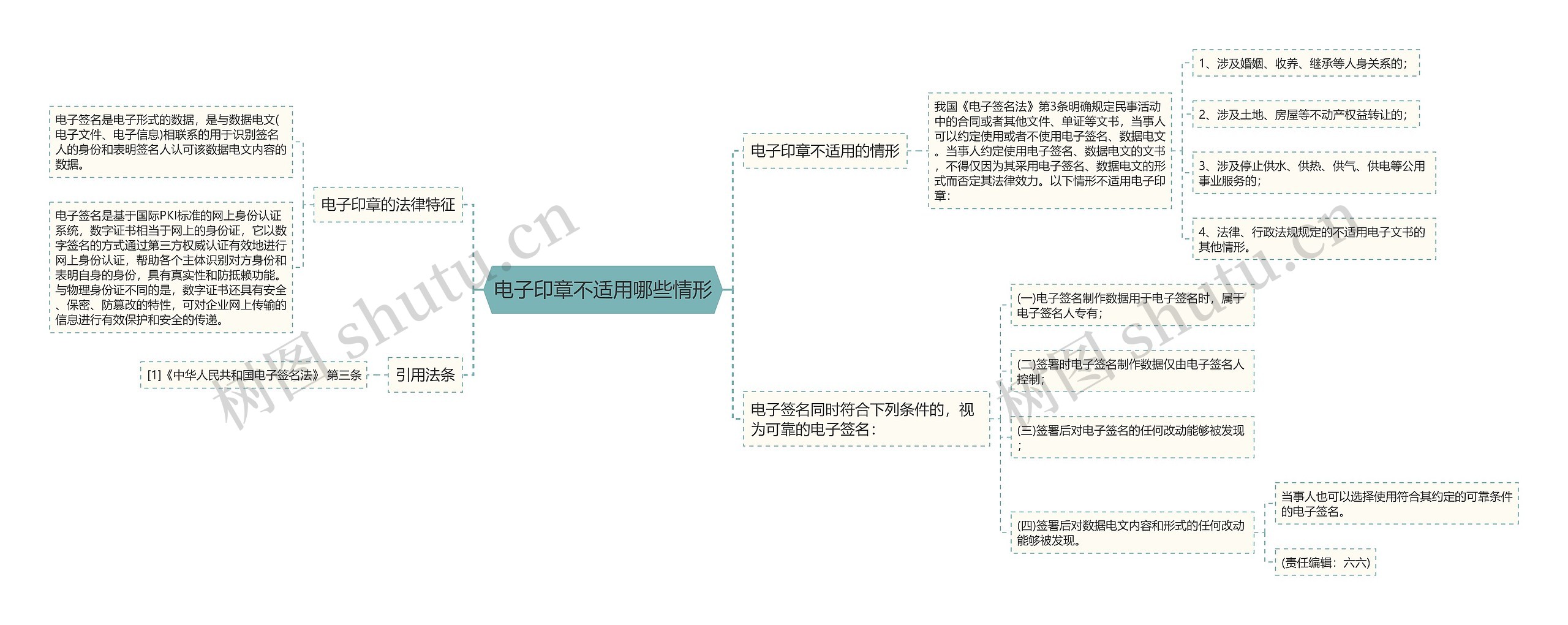 电子印章不适用哪些情形