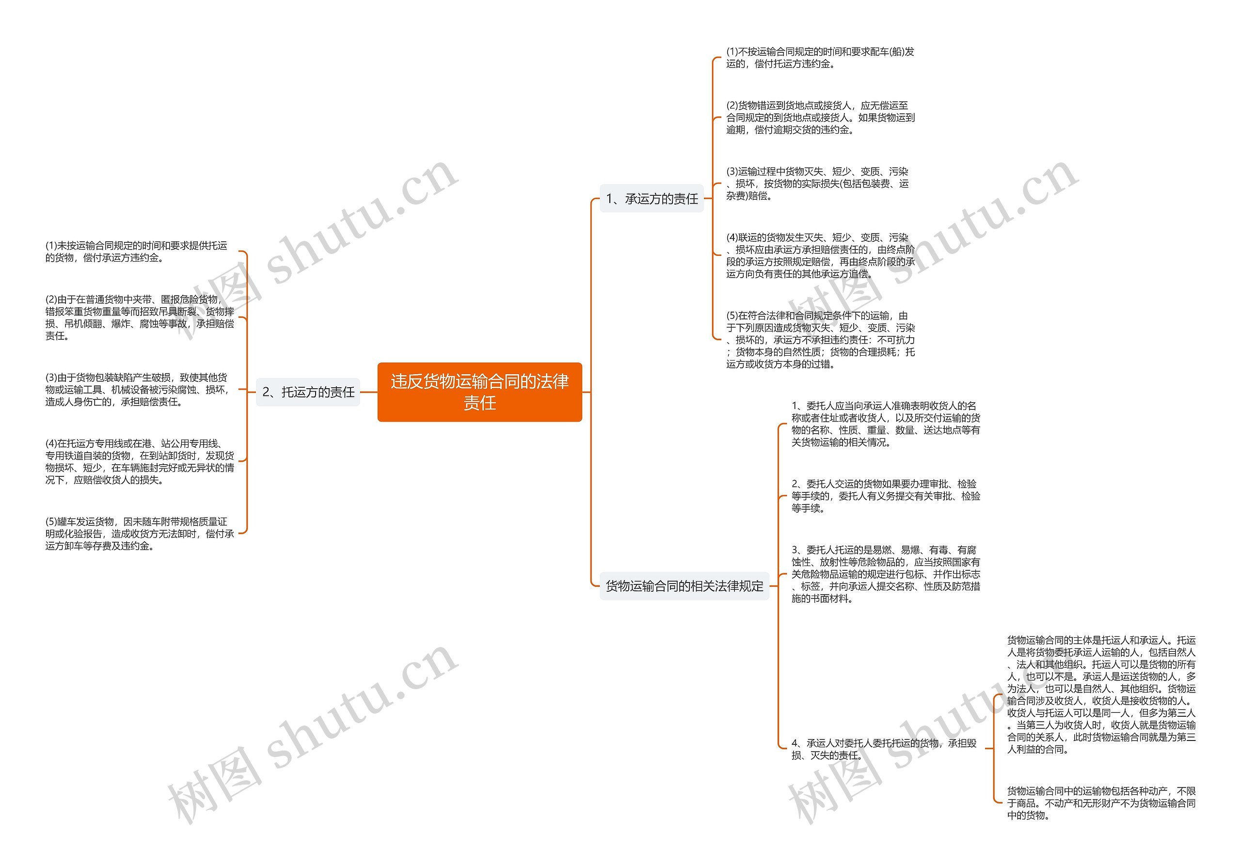 违反货物运输合同的法律责任 违反货物运输合同的法律责任