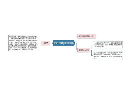 粉刺诊断|鉴别诊断