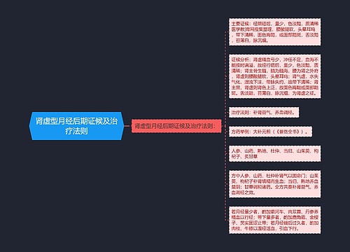 肾虚型月经后期证候及治疗法则