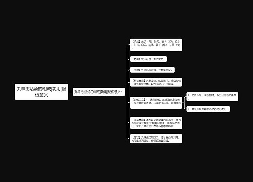 九味羌活汤的组成|功用|配伍意义