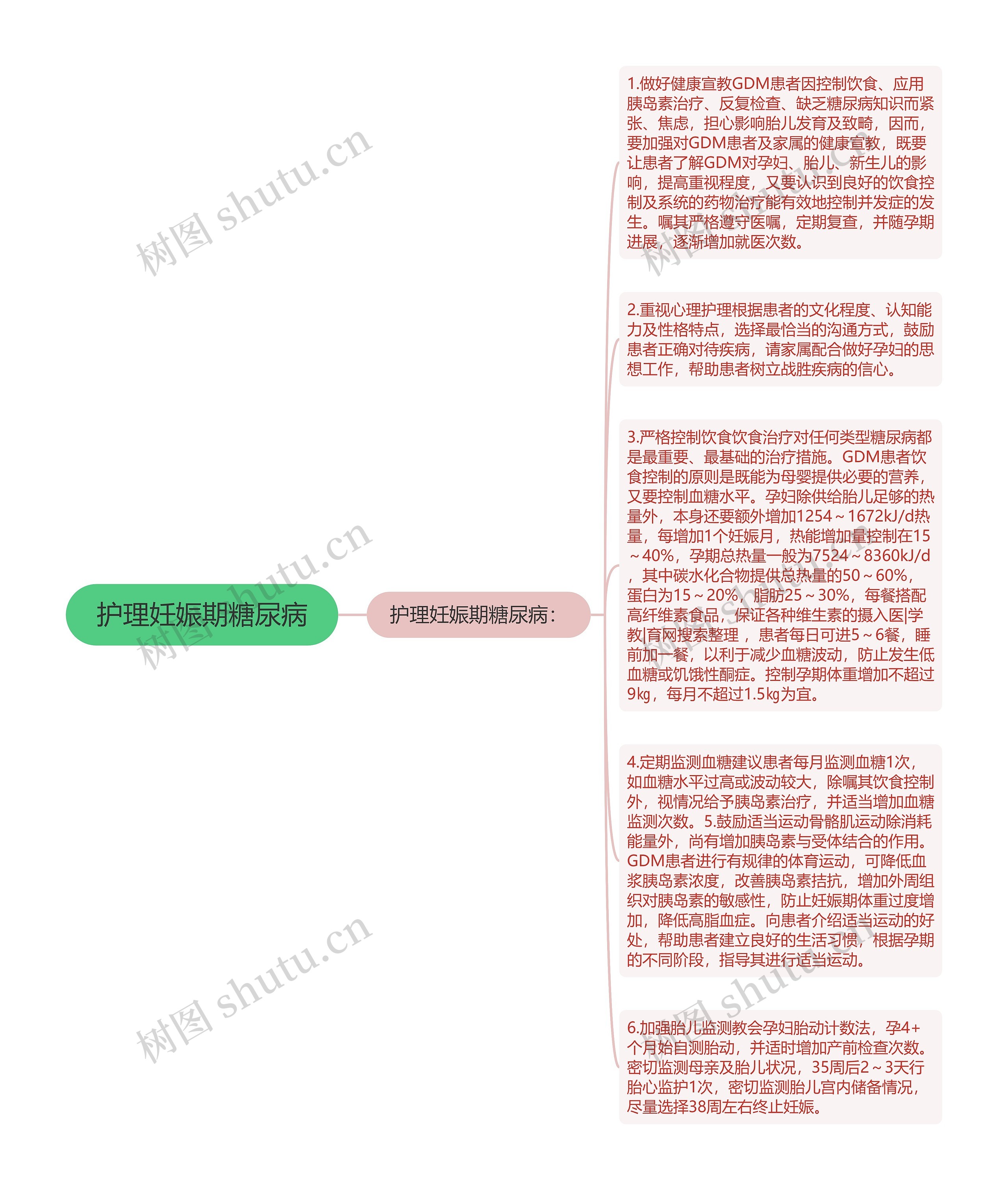 护理妊娠期糖尿病