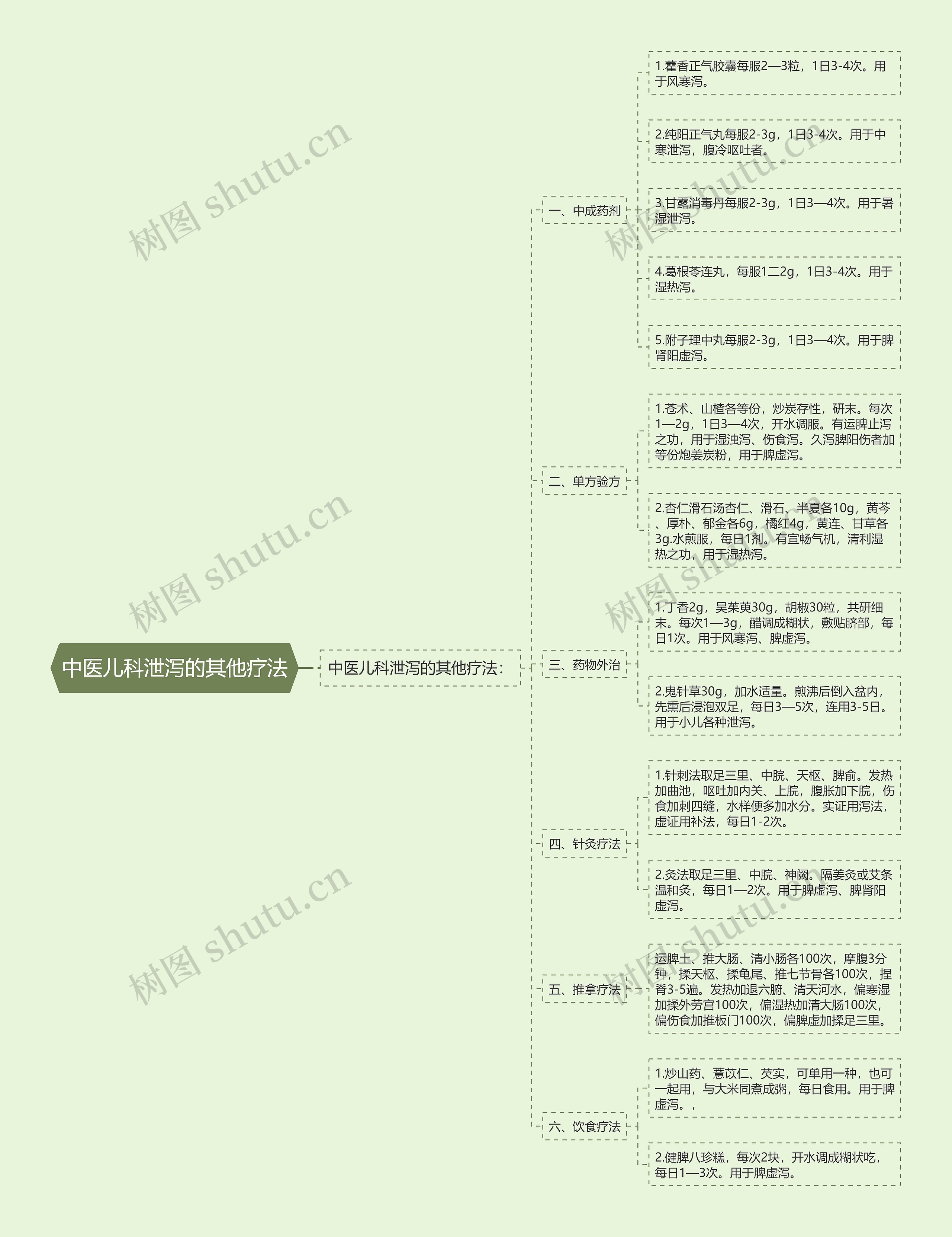 中医儿科泄泻的其他疗法 中医儿科泄泻的其他疗法
