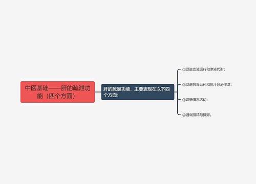 中医基础——肝的疏泄功能（四个方面）