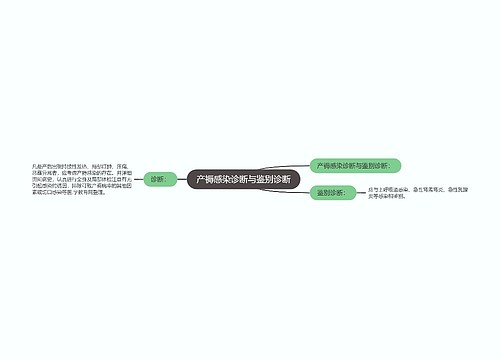 产褥感染诊断与鉴别诊断