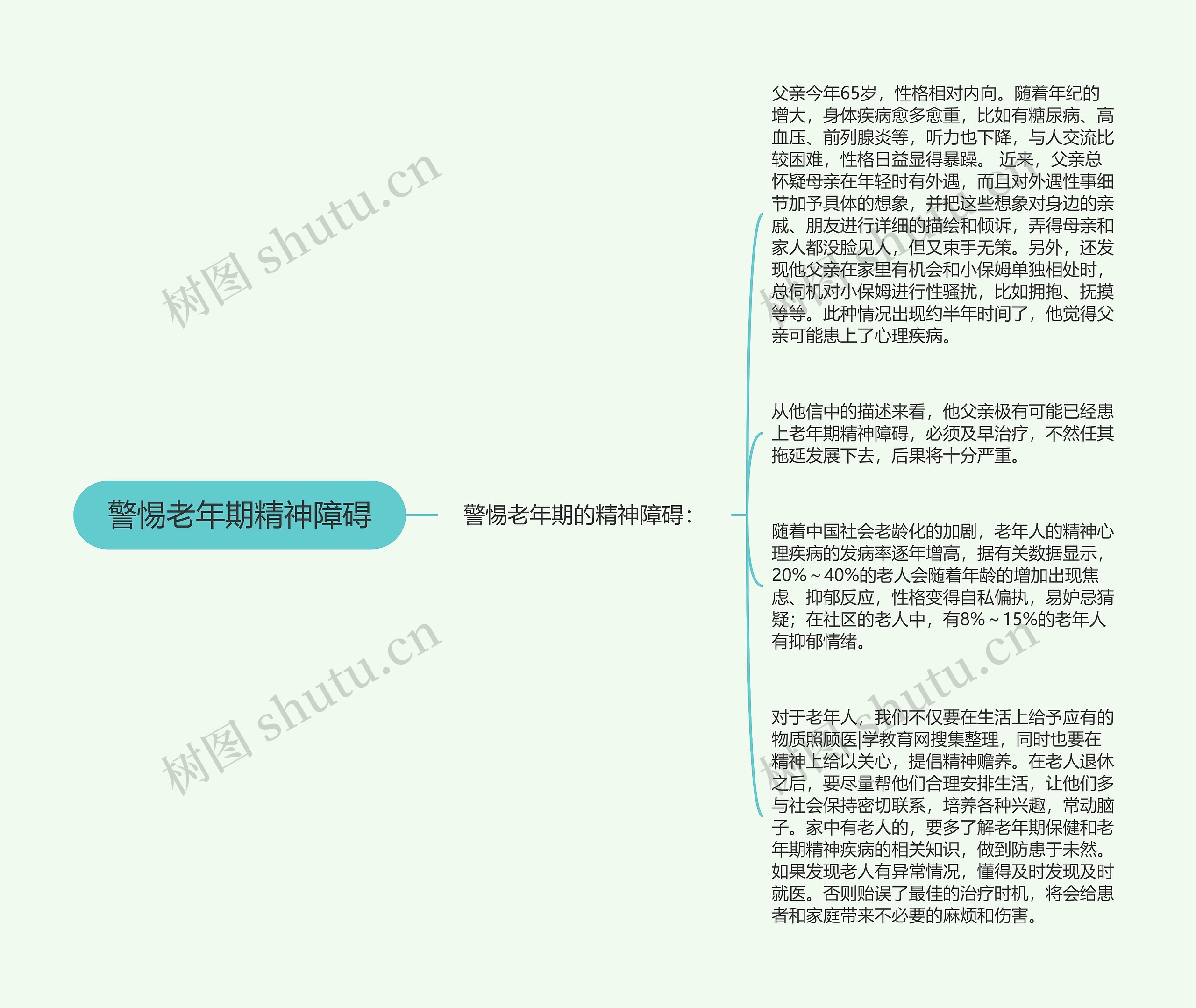 警惕老年期精神障碍思维导图