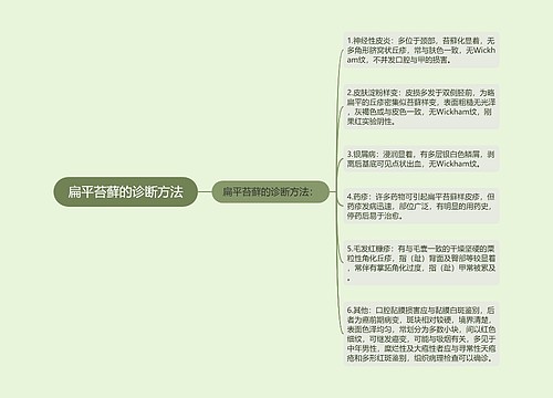 扁平苔藓的诊断方法