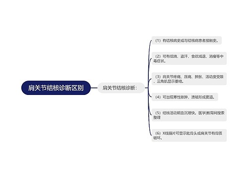 肩关节结核诊断区别