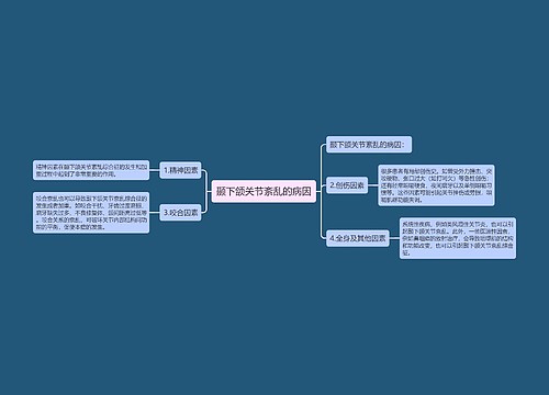 颞下颌关节紊乱的病因