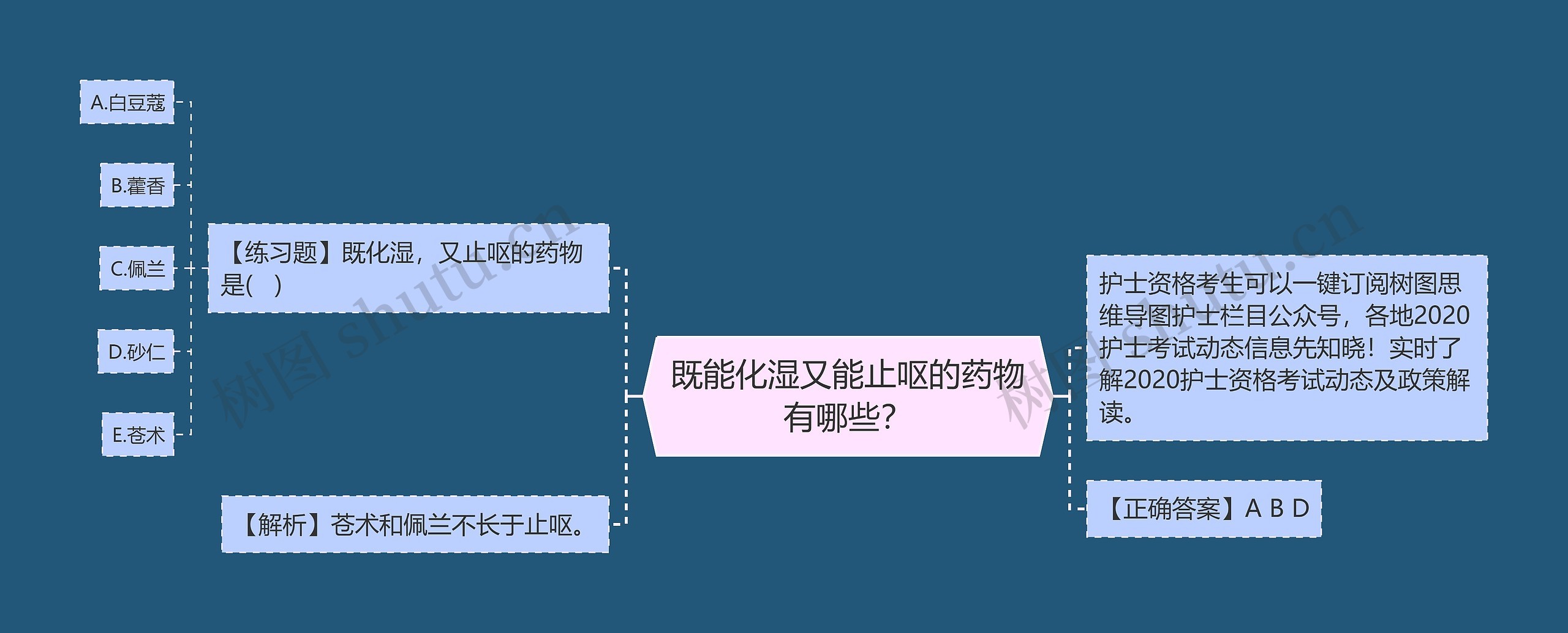 既能化湿又能止呕的药物有哪些？