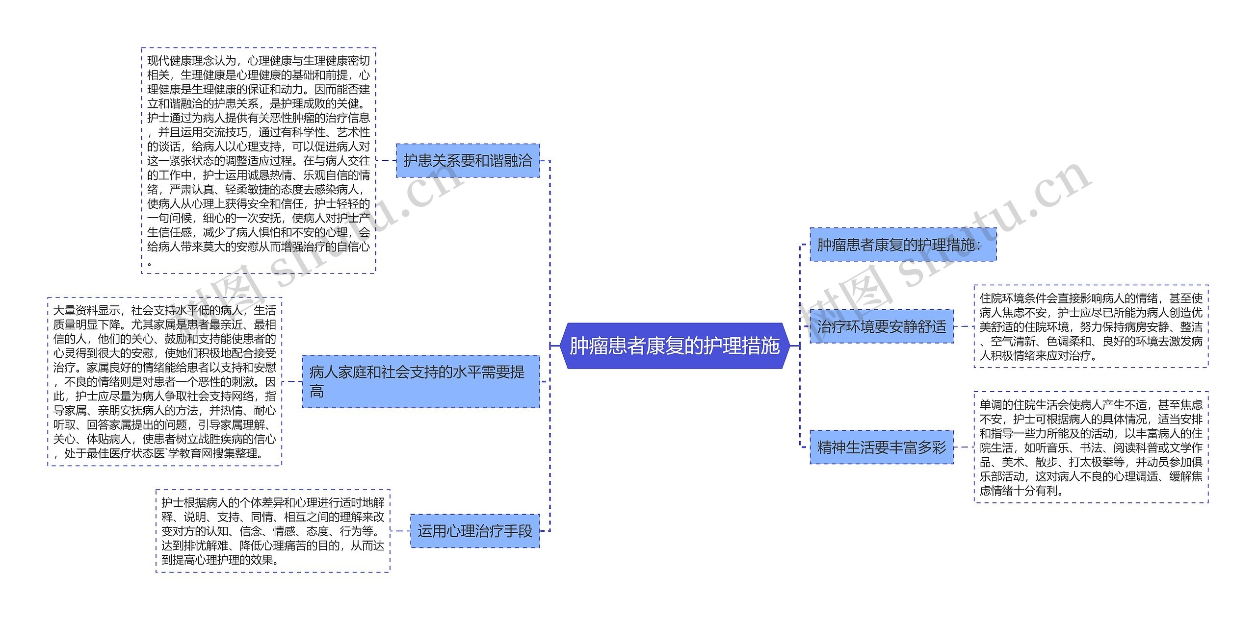 肿瘤患者康复的护理措施