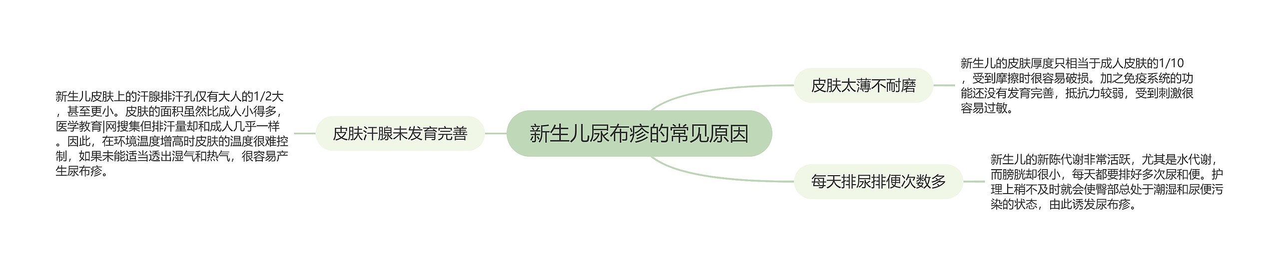 新生儿尿布疹的常见原因 新生儿尿布疹的常见原因