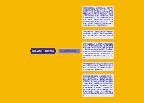 眼肌麻痹的鉴别诊断