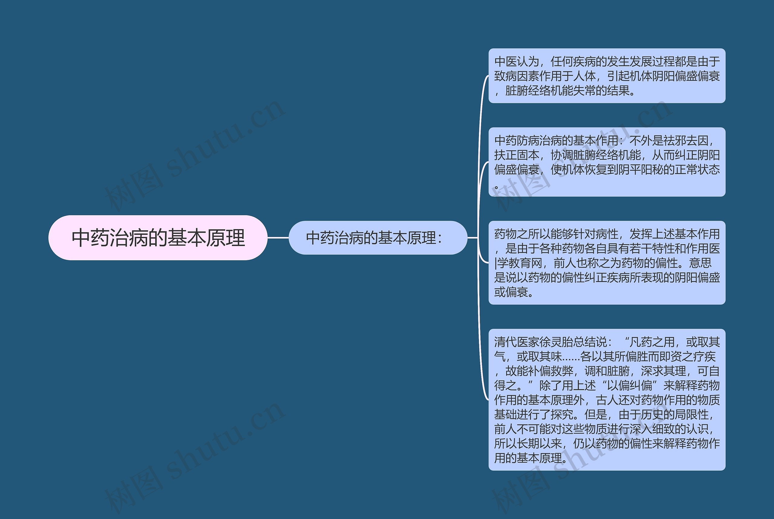 中药治病的基本原理 中药治病的基本原理