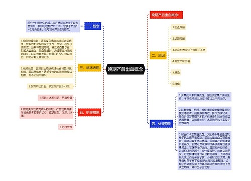 晚期产后出血概念