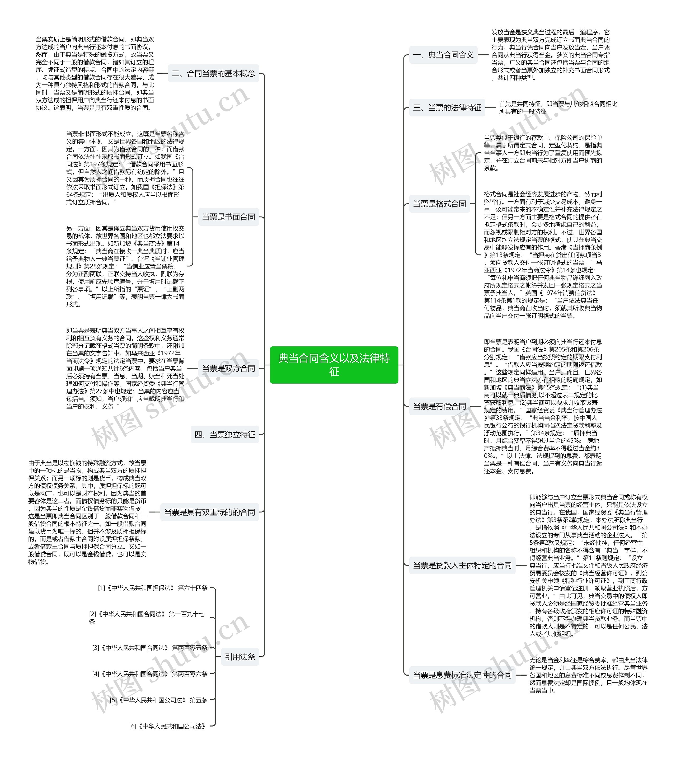 典当合同含义以及法律特征思维导图