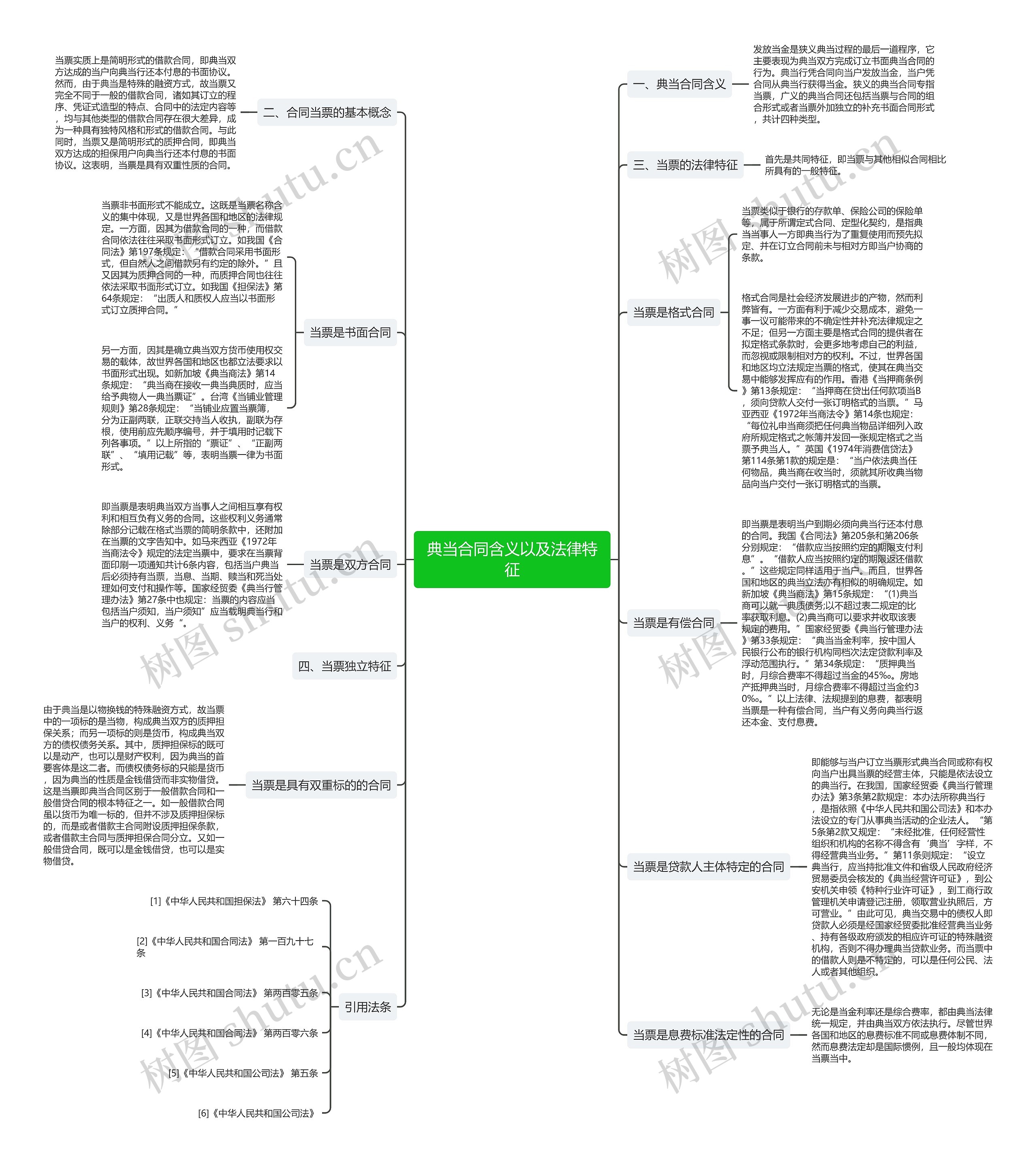 典当合同含义以及法律特征 典当合同含义以及法律特征