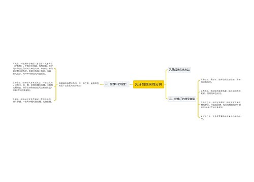 乳牙龋病疾病分类