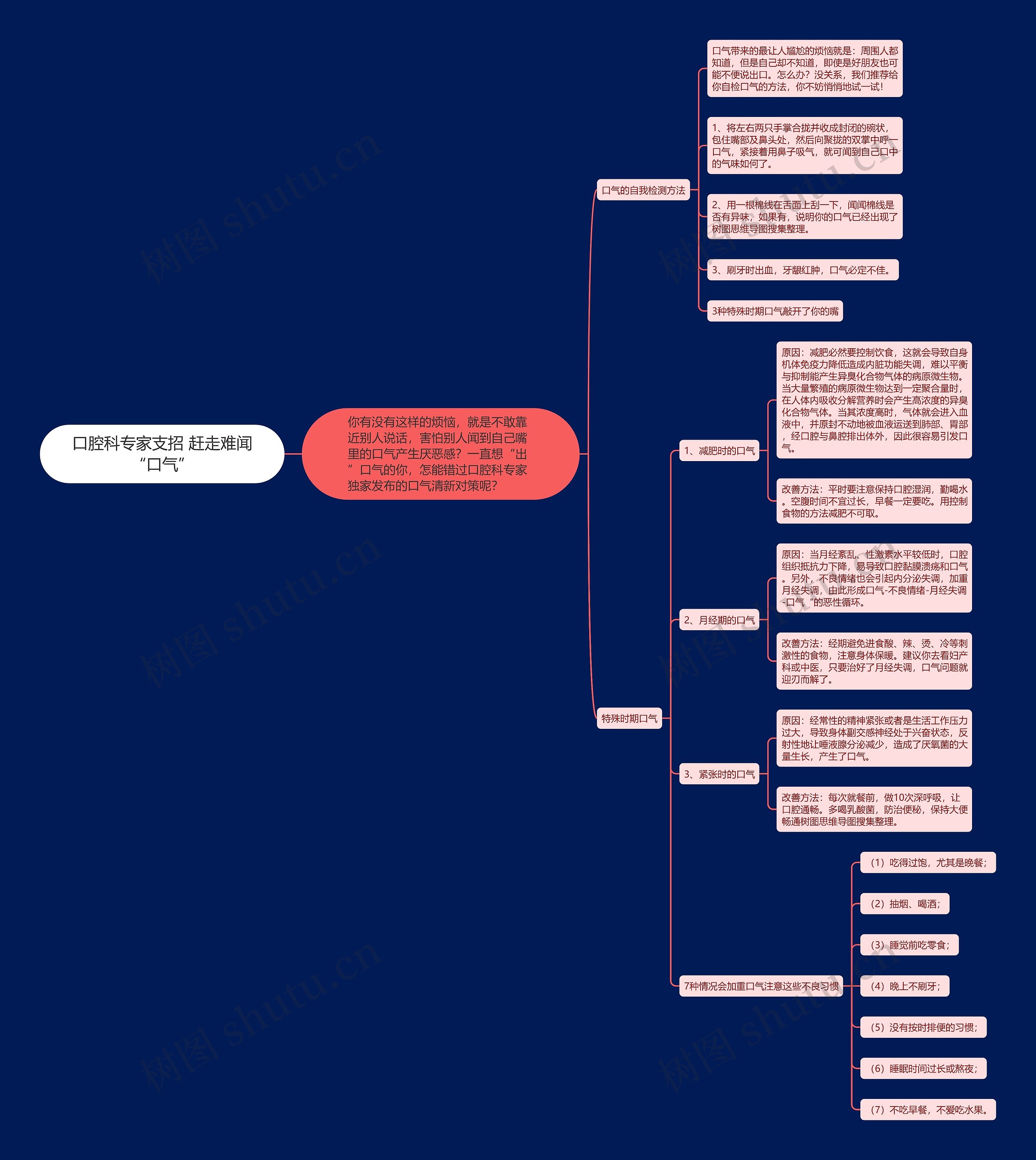 口腔科专家支招 赶走难闻“口气”思维导图