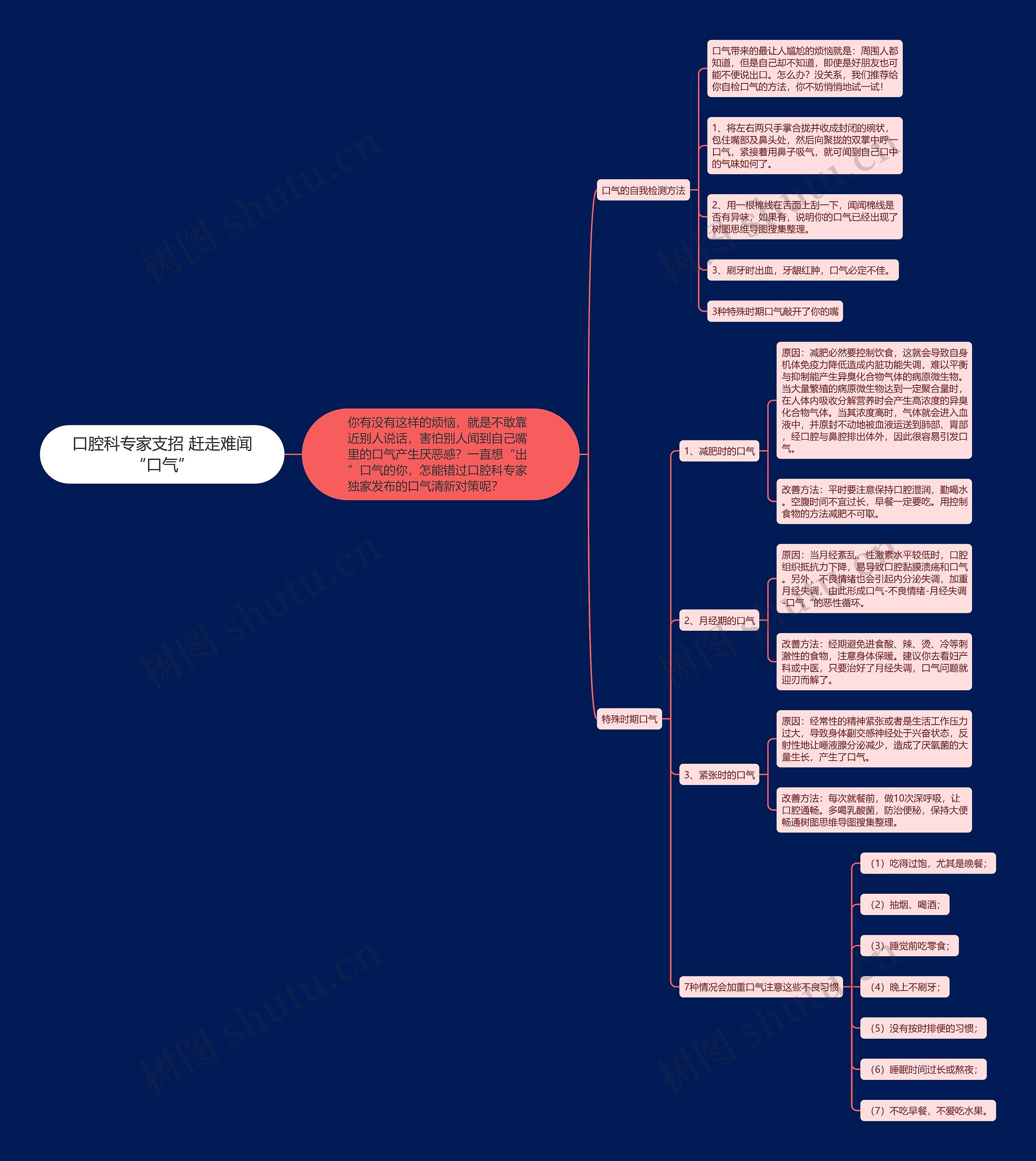 口腔科专家支招 赶走难闻“口气” 口腔科专家支招 赶走难闻“口气”