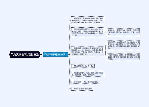 羊角天麻性味|用量|主治