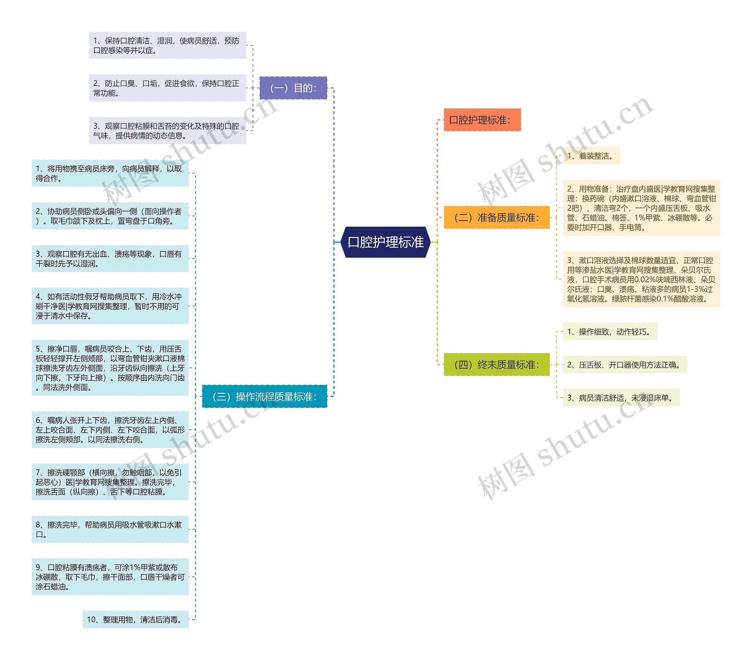 口腔护理标准 口腔护理标准