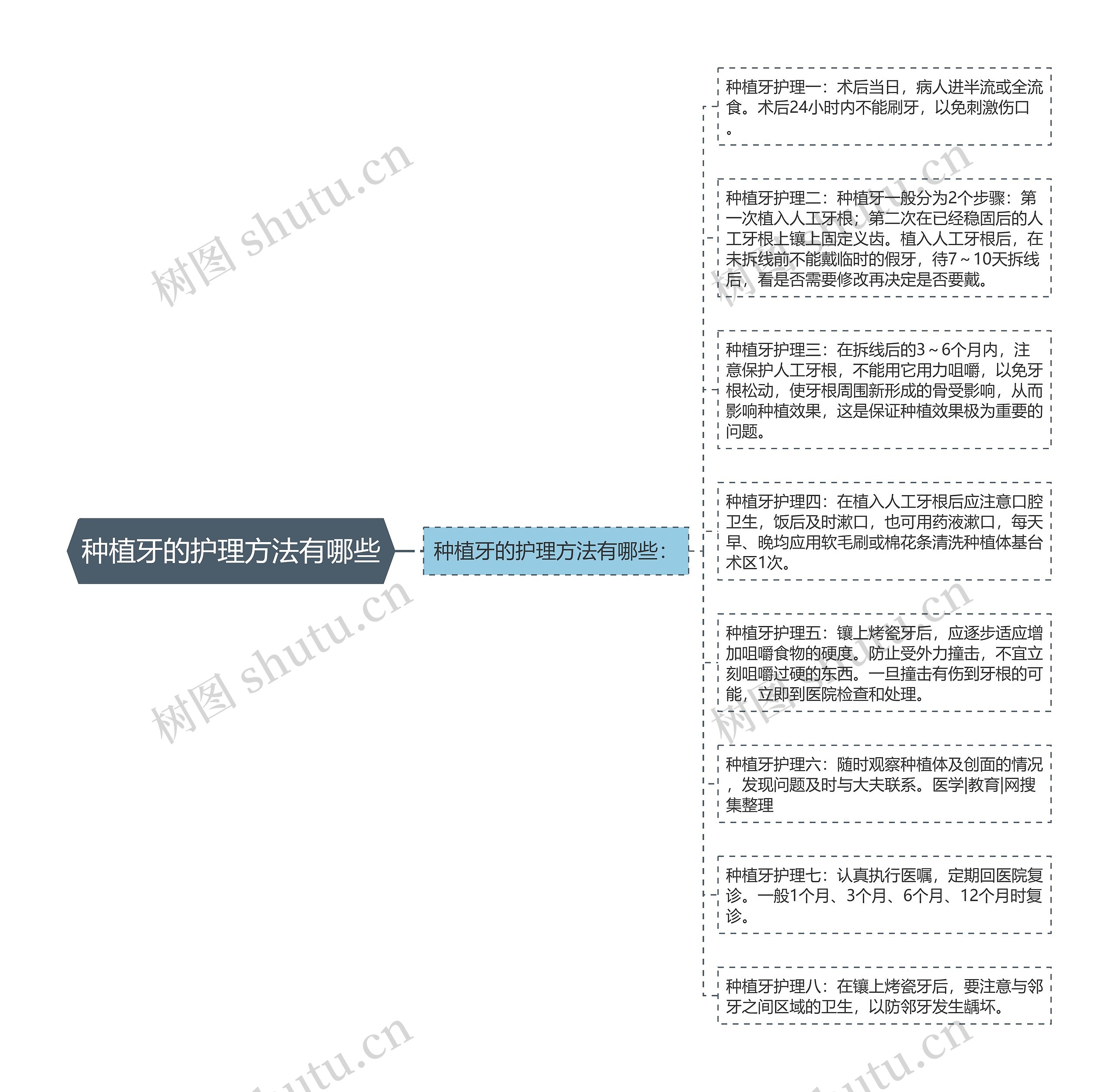 种植牙的护理方法有哪些 种植牙的护理方法有哪些