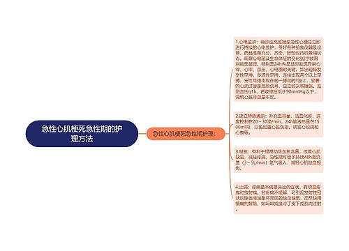 急性心肌梗死急性期的护理方法