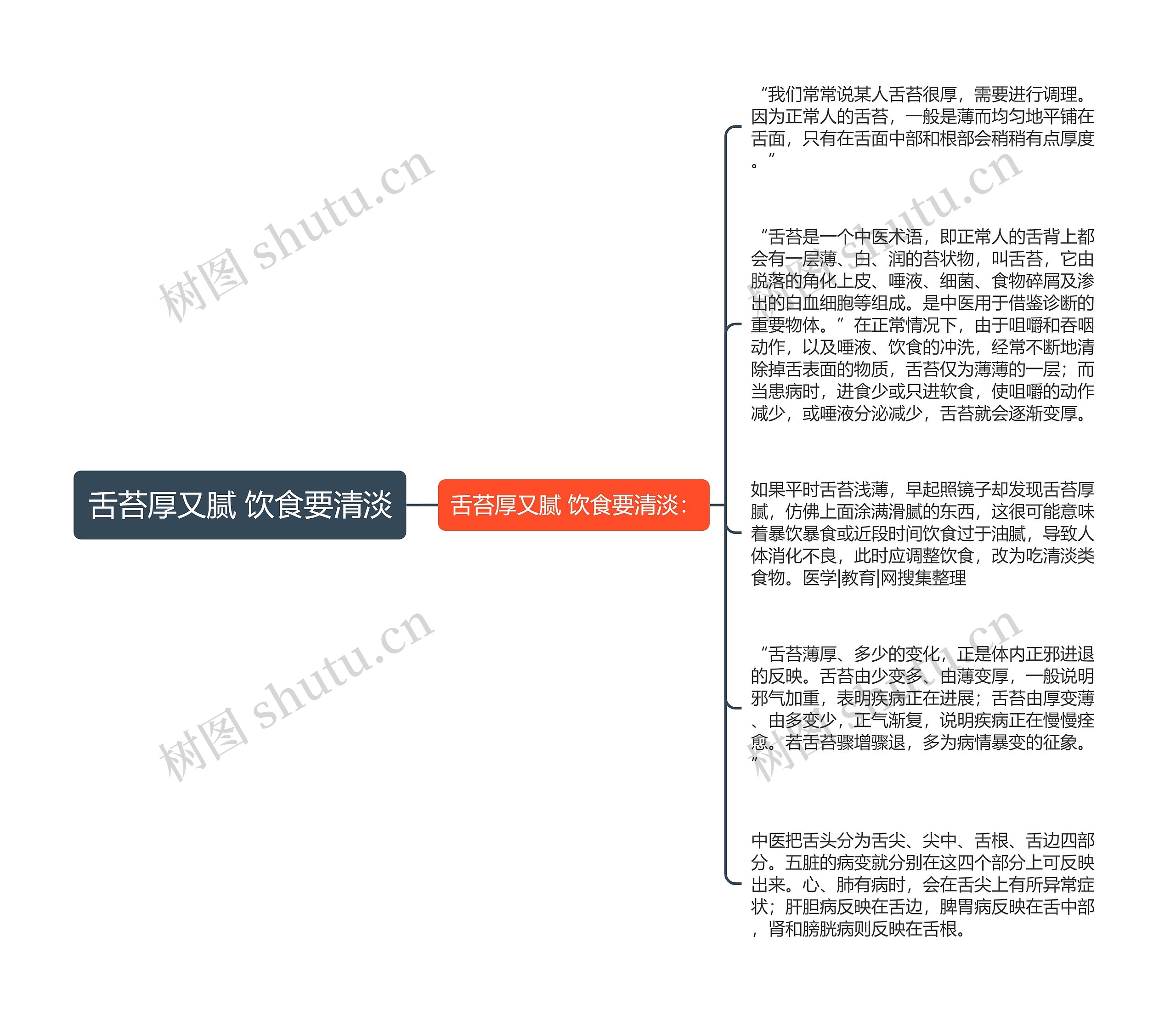 舌苔厚又腻 饮食要清淡 舌苔厚又腻 饮食要清淡