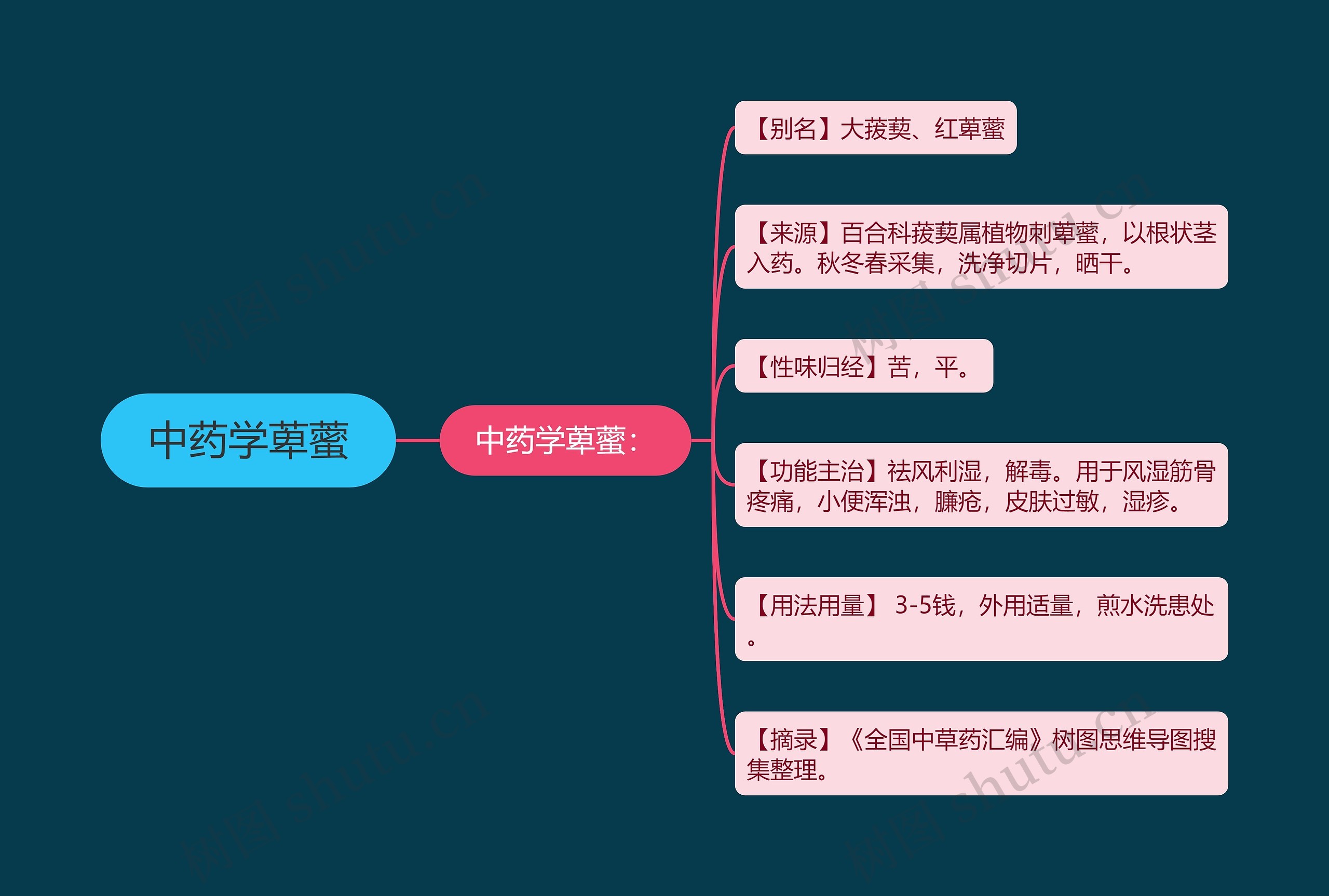 中药学萆藌 中药学萆藌