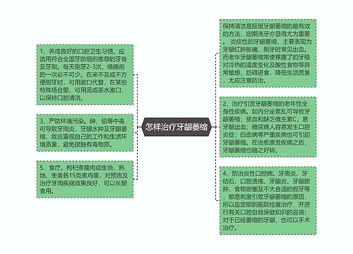 怎样治疗牙龈萎缩