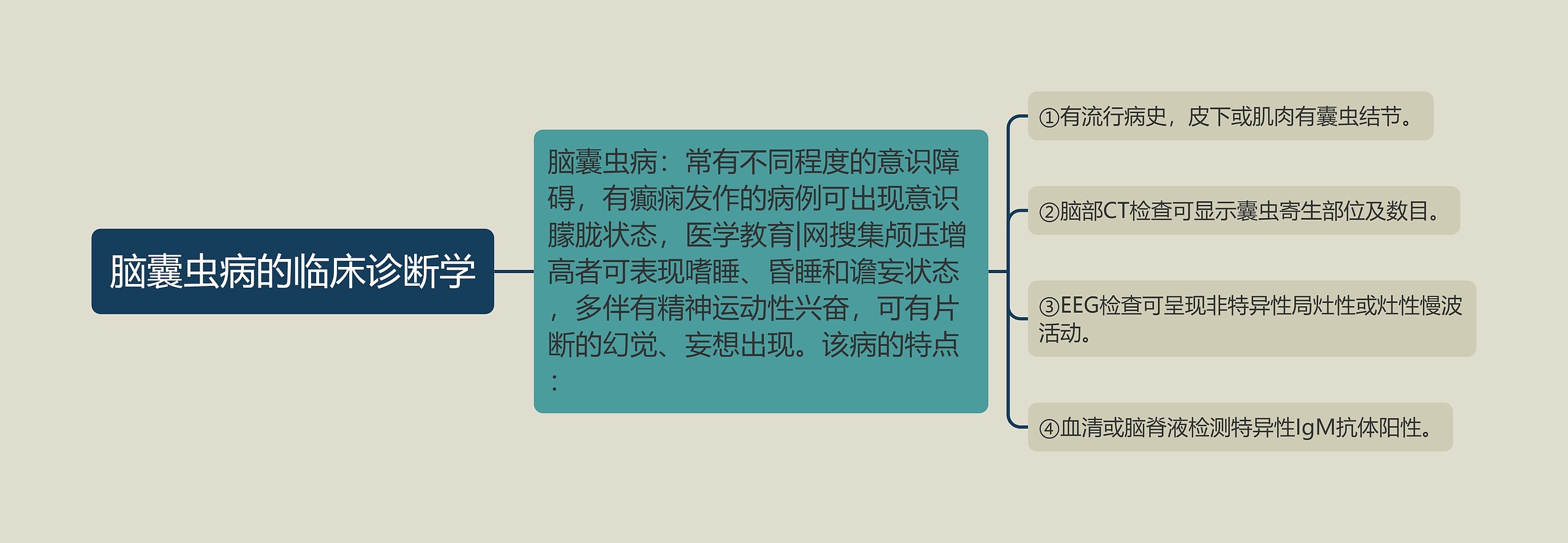 脑囊虫病的临床诊断学 脑囊虫病的临床诊断学