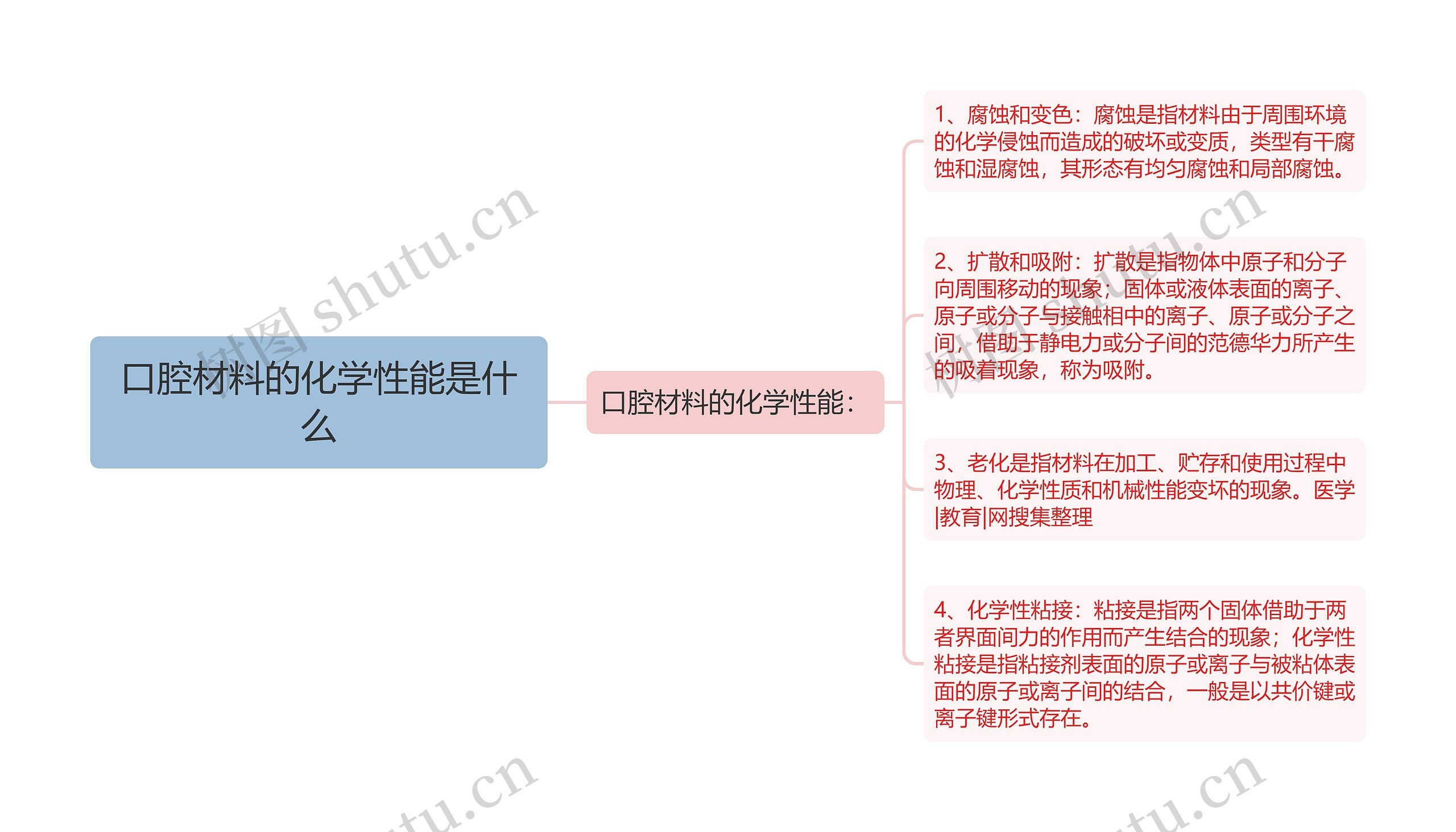 口腔材料的化学性能是什么