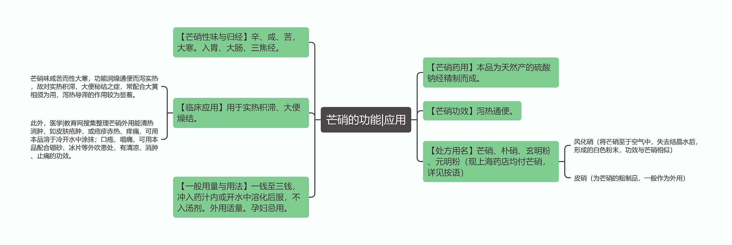 芒硝的功能|应用