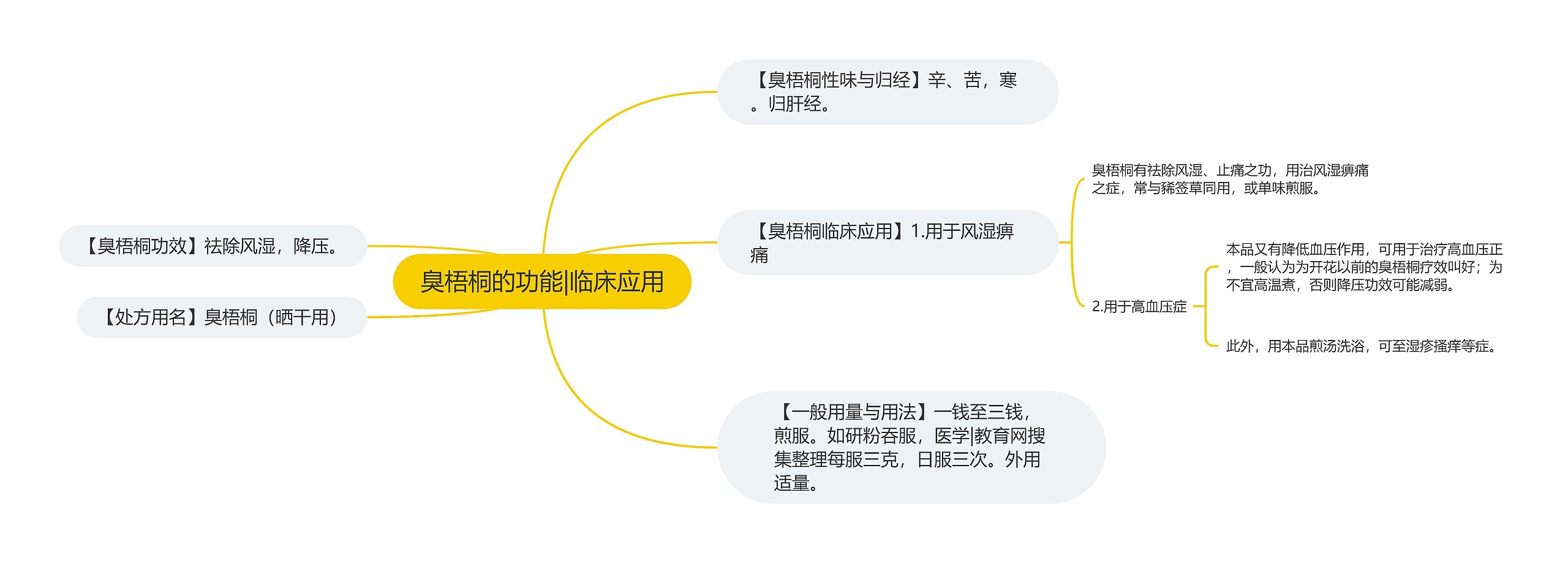 臭梧桐的功能|临床应用