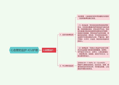 心血管的监护-ICU护理