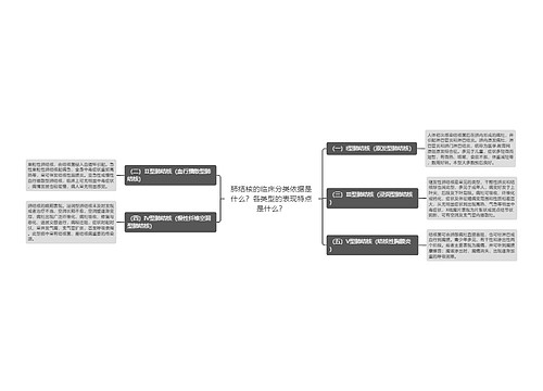 肺结核的临床分类依据是什么？各类型的表现特点是什么？