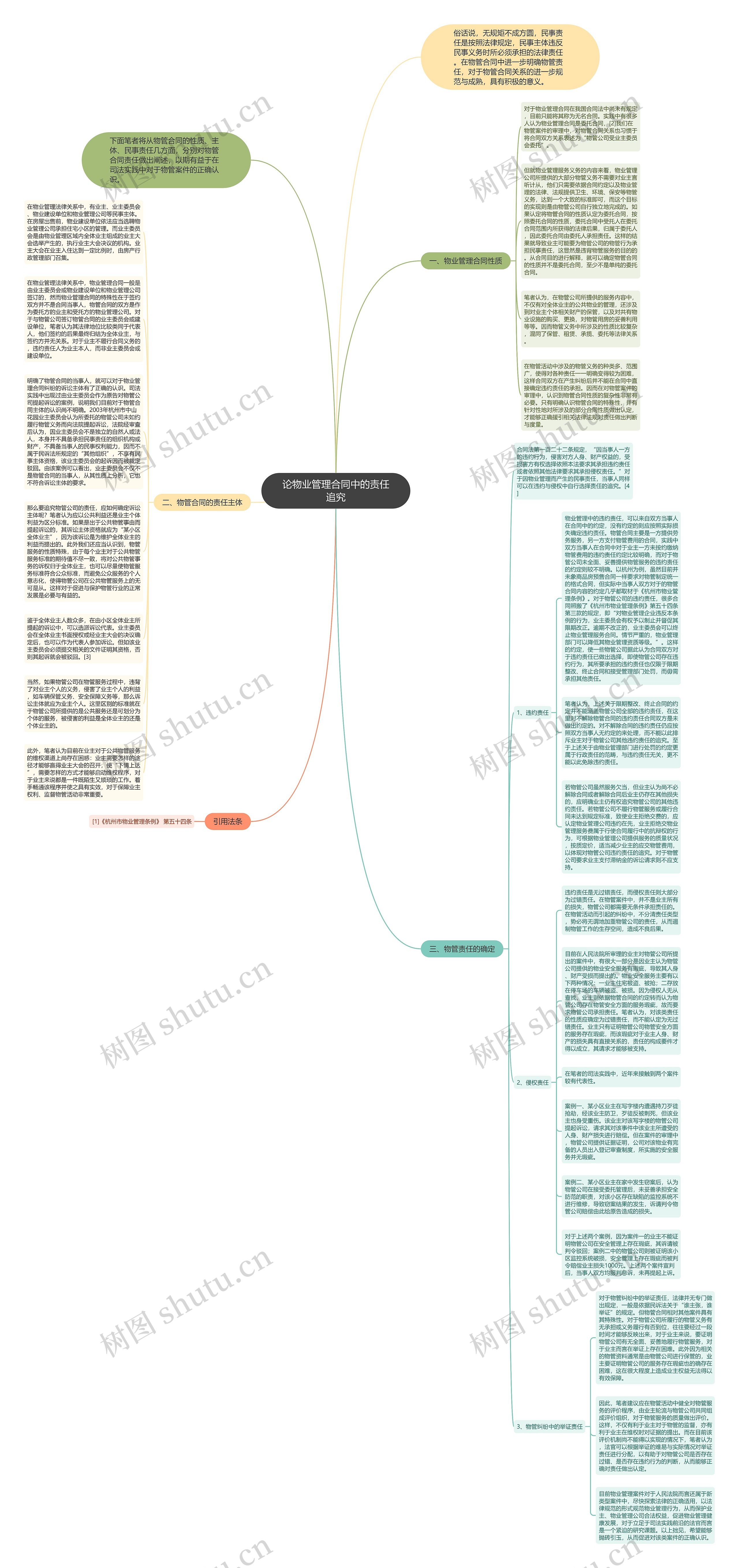 论物业管理合同中的责任追究思维导图