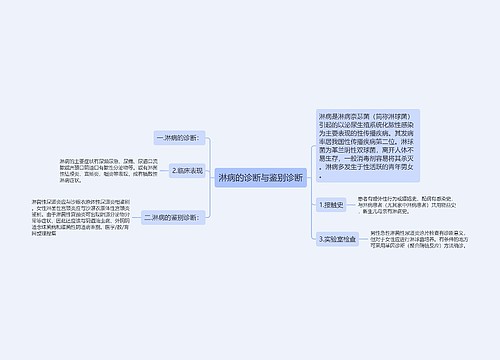 淋病的诊断与鉴别诊断