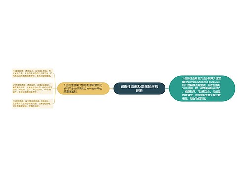 创伤性血疱及溃疡的疾病诊断