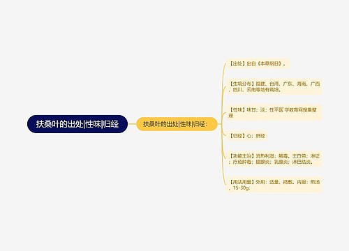 扶桑叶的出处|性味|归经