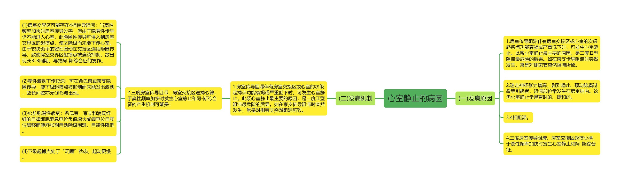 心室静止的病因思维导图