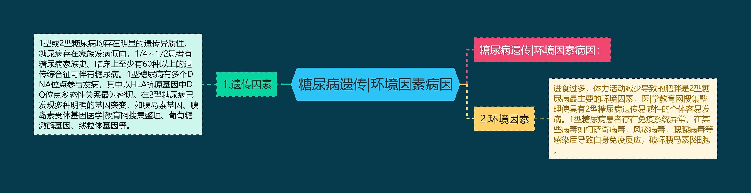 糖尿病遗传|环境因素病因