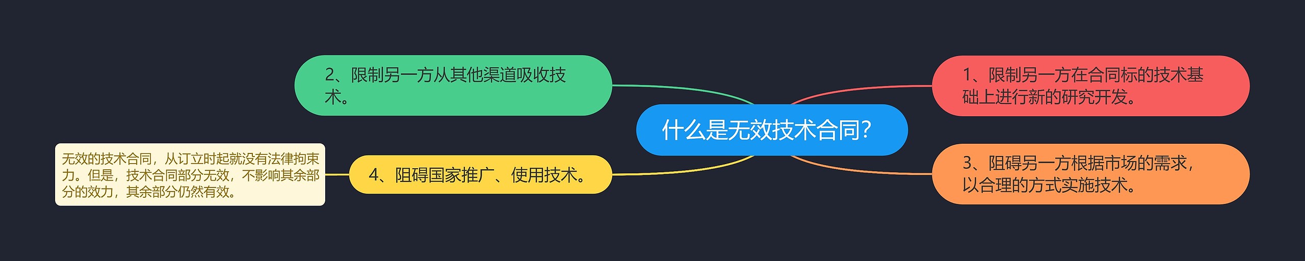 什么是无效技术合同？