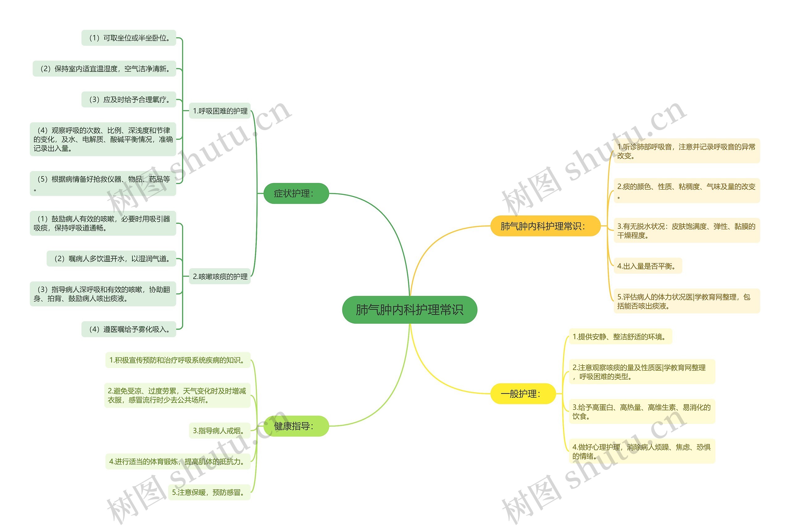 肺气肿内科护理常识 肺气肿内科护理常识