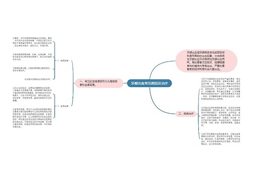 牙龈出血常见原因及治疗